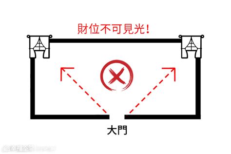 財位有樑|【財位上有樑】財位上有樑擋財路！破解秘訣讓你財運滾滾來